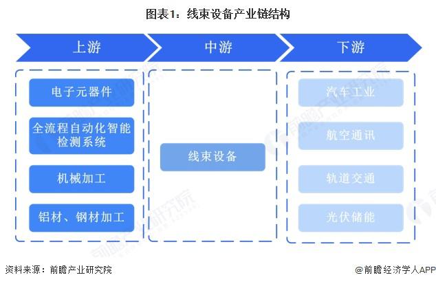洞察2025：线束智能制造装备行业现状及发展趋势分析（附市场规模、竞争格局等）