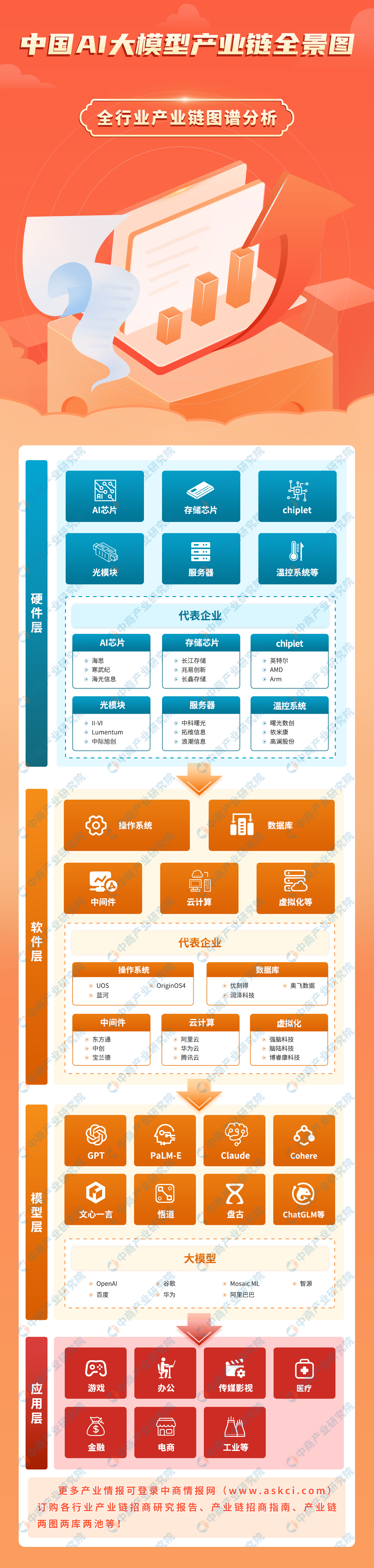 2024年中国AI大模型产业链图谱研究分析（附产业链全景图）