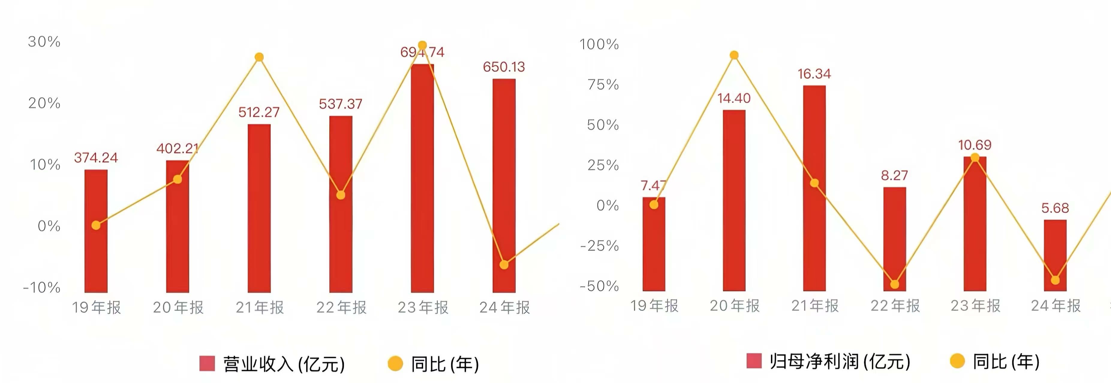 家电退市、光伏单飞，创维能否穿越光伏行业洗牌周期