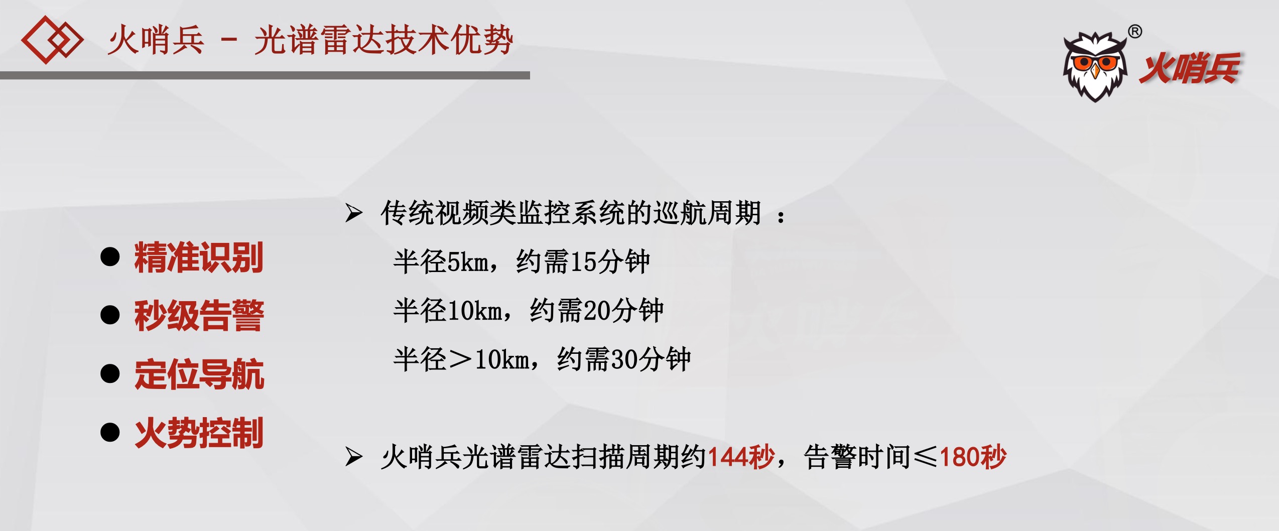 火哨兵-光谱雷达--打造“天网火情警戒系统“