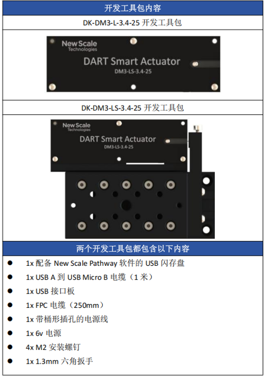 DART™智能线性组件:小体积,大实力 DART™智能线性组件:小体积,大实力