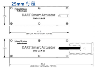 DART™智能线性组件:小体积,大实力 DART™智能线性组件:小体积,大实力