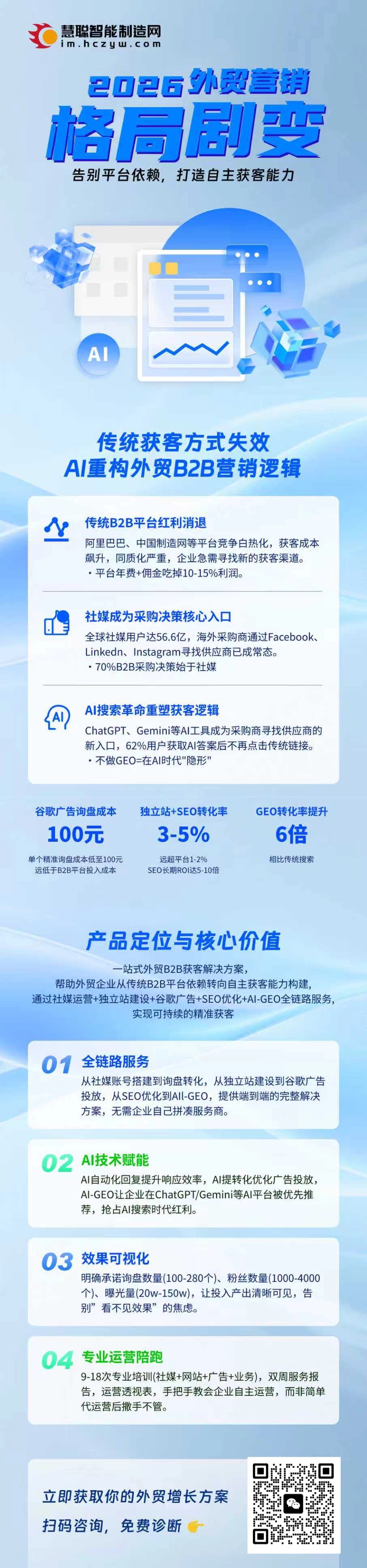 【外贸自主获客】十大服务模块，全链路搞定出海流量 