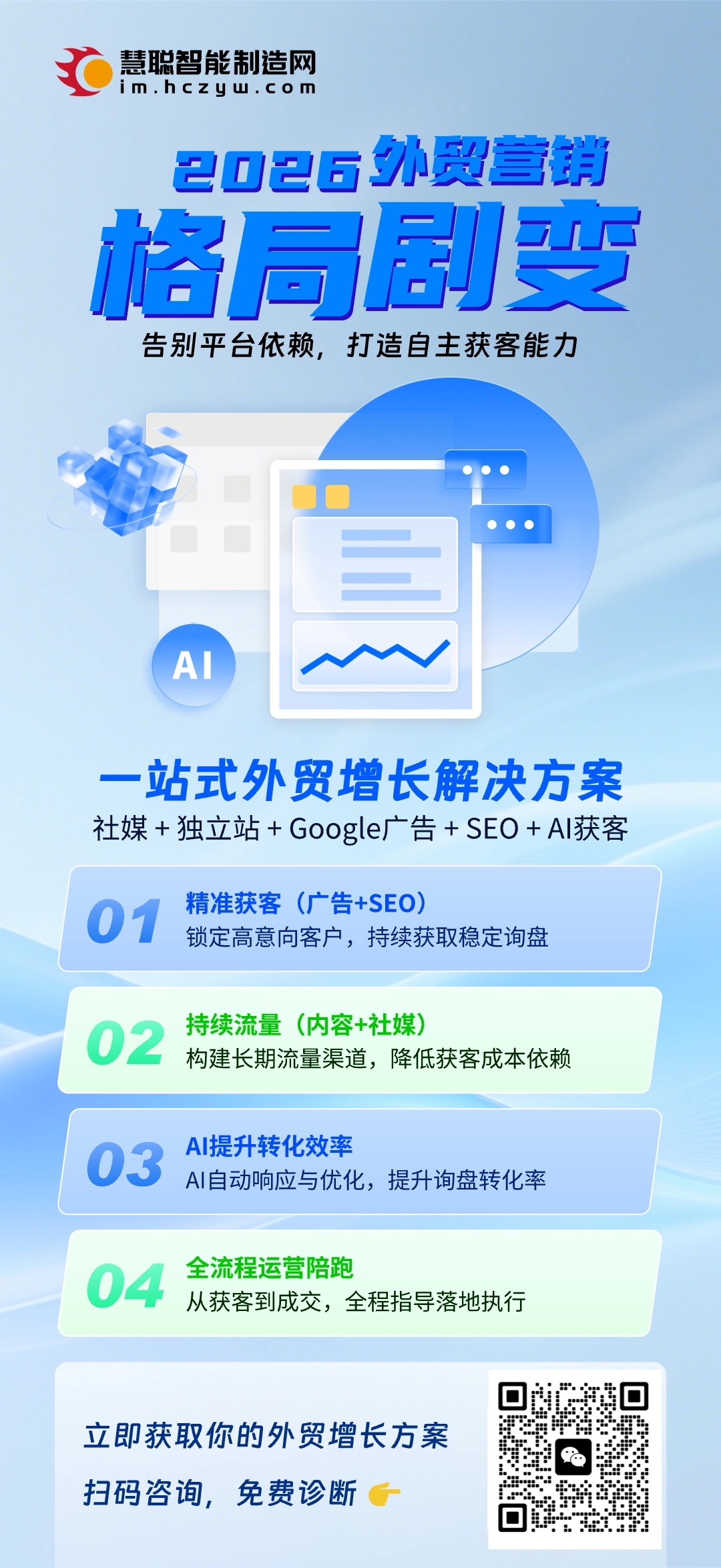 【外贸自主获客】十大服务模块，全链路搞定出海流量 