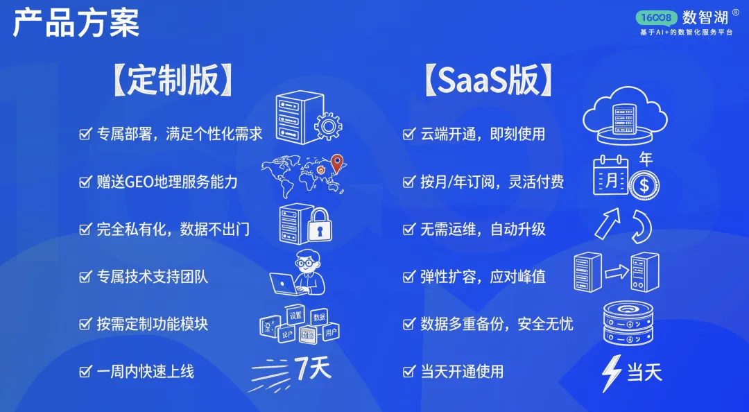 数智湖 AI 智能体平台：AI + 数智化服务，让效率与增长一步到位  