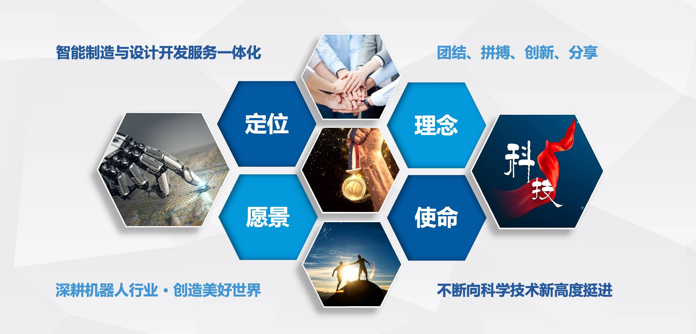 机器人本体柔性智造 | 慧闻智造：机器人本体硬件全链条服务商 