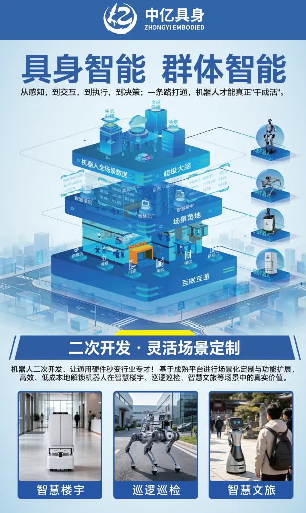 智启万象·场景无界|中亿具身以“官方文创店特许合作伙伴”身份亮相2026WRC