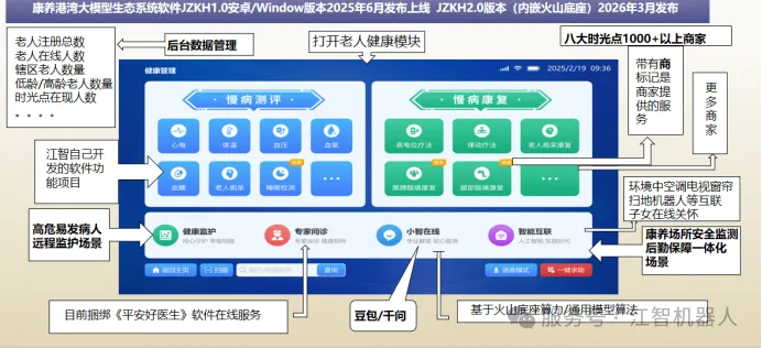 康养港湾火山版老人用江智机器人场景展示