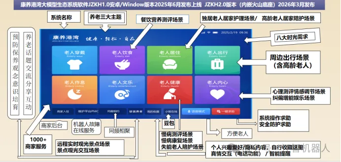 康养港湾火山版老人用江智机器人场景展示